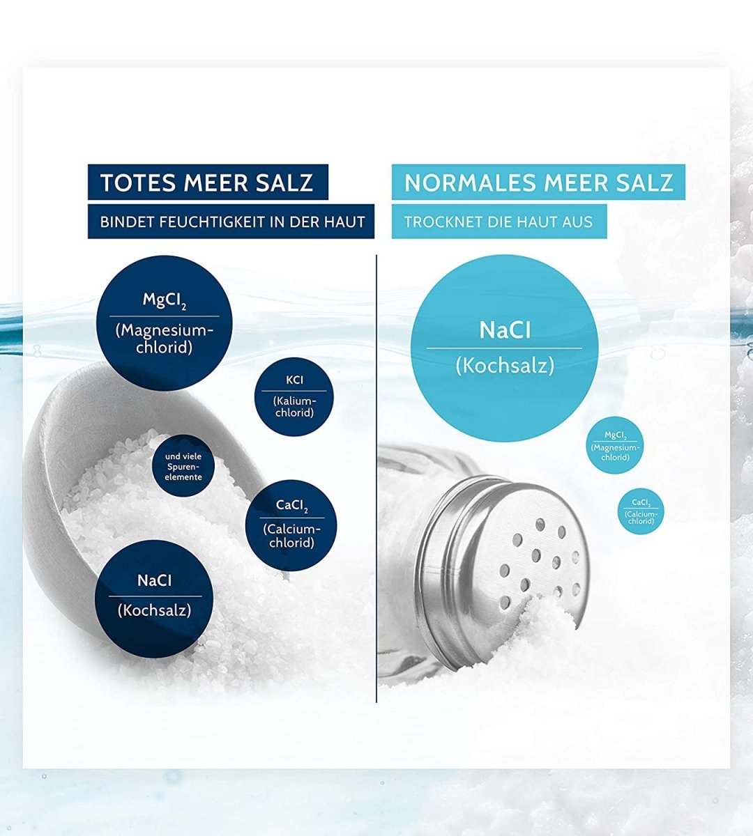 SALTHOUSE® Original Totes Meer Therapie | Badesalz PUR | vegan | 500g