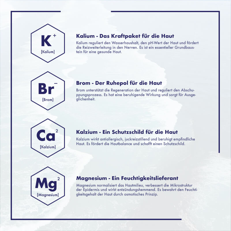 Infografik Kalium, Brom, Kalzium, Magnesium