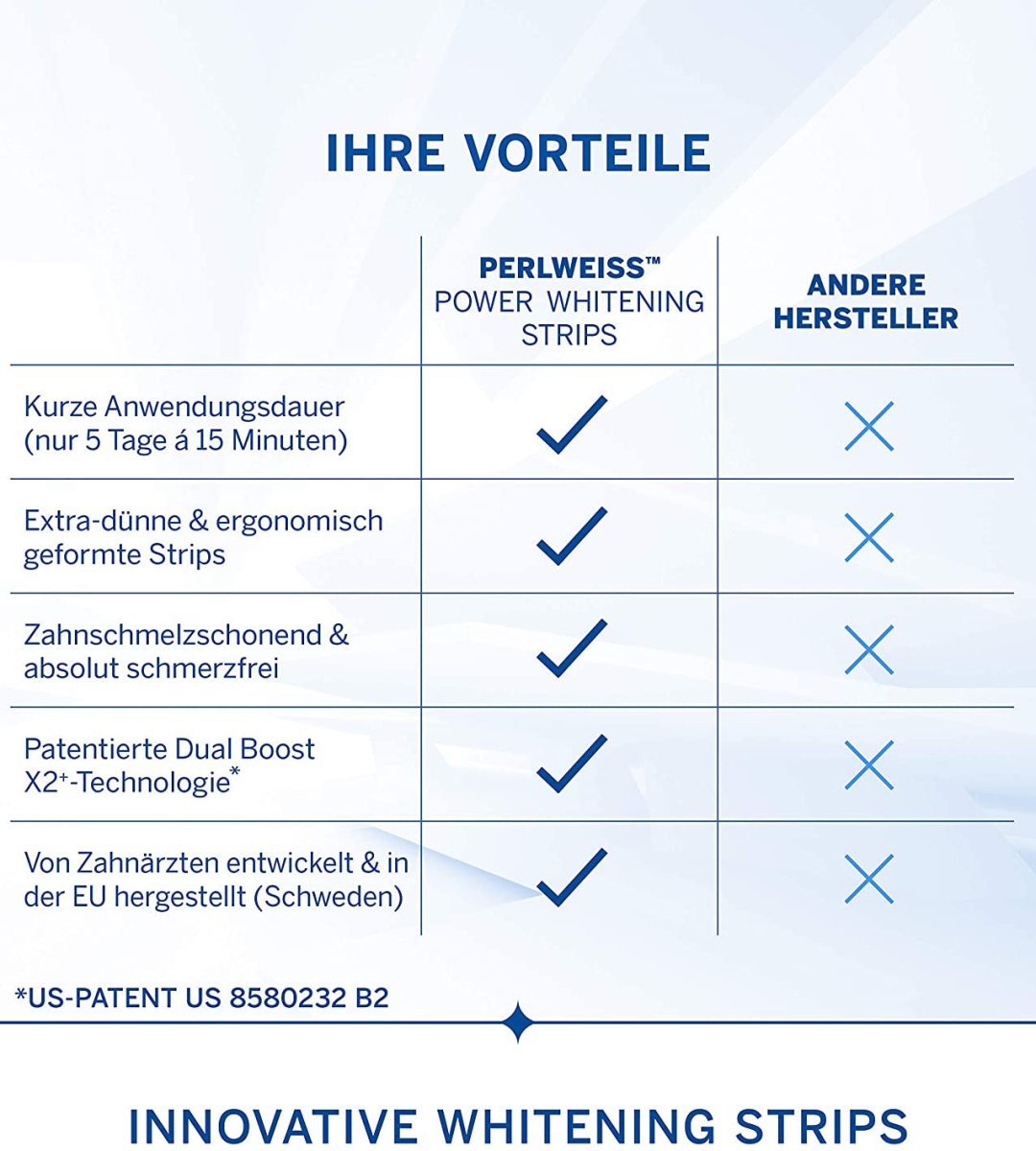 Perlweiss® | Power Whitening Strips | Express-Zahnaufhellung mit sofort-Effekt | 5 x 2 Strips